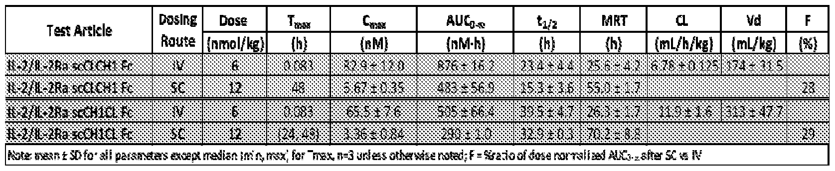 Figure imgf000056_0001
