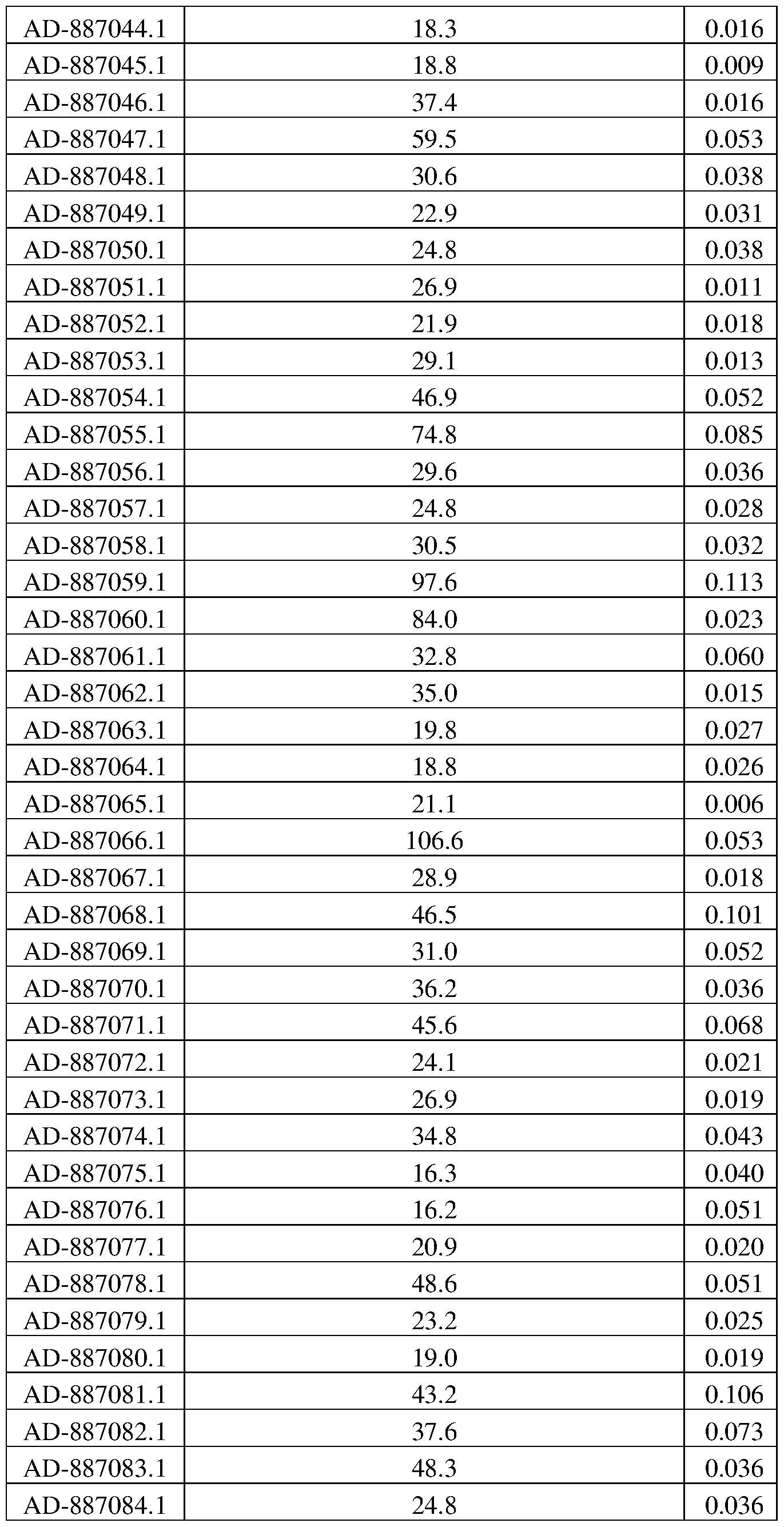 Figure imgf000321_0001