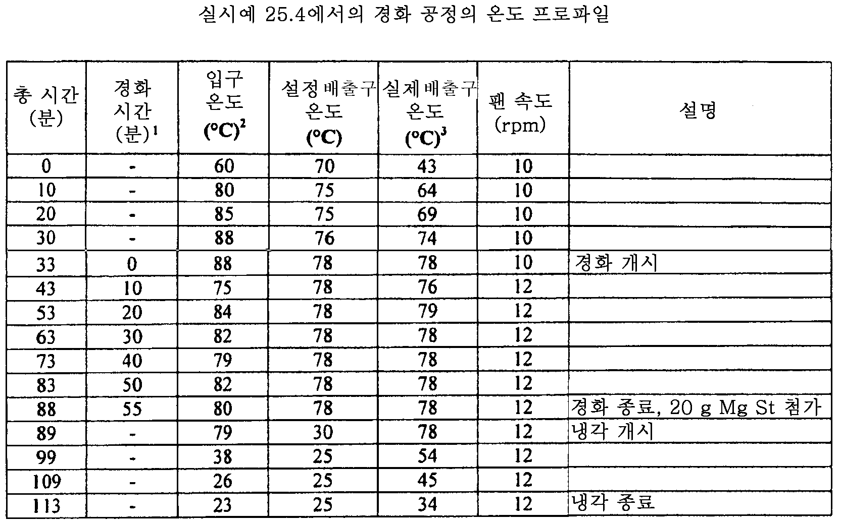 Figure 112015061795592-pat00124