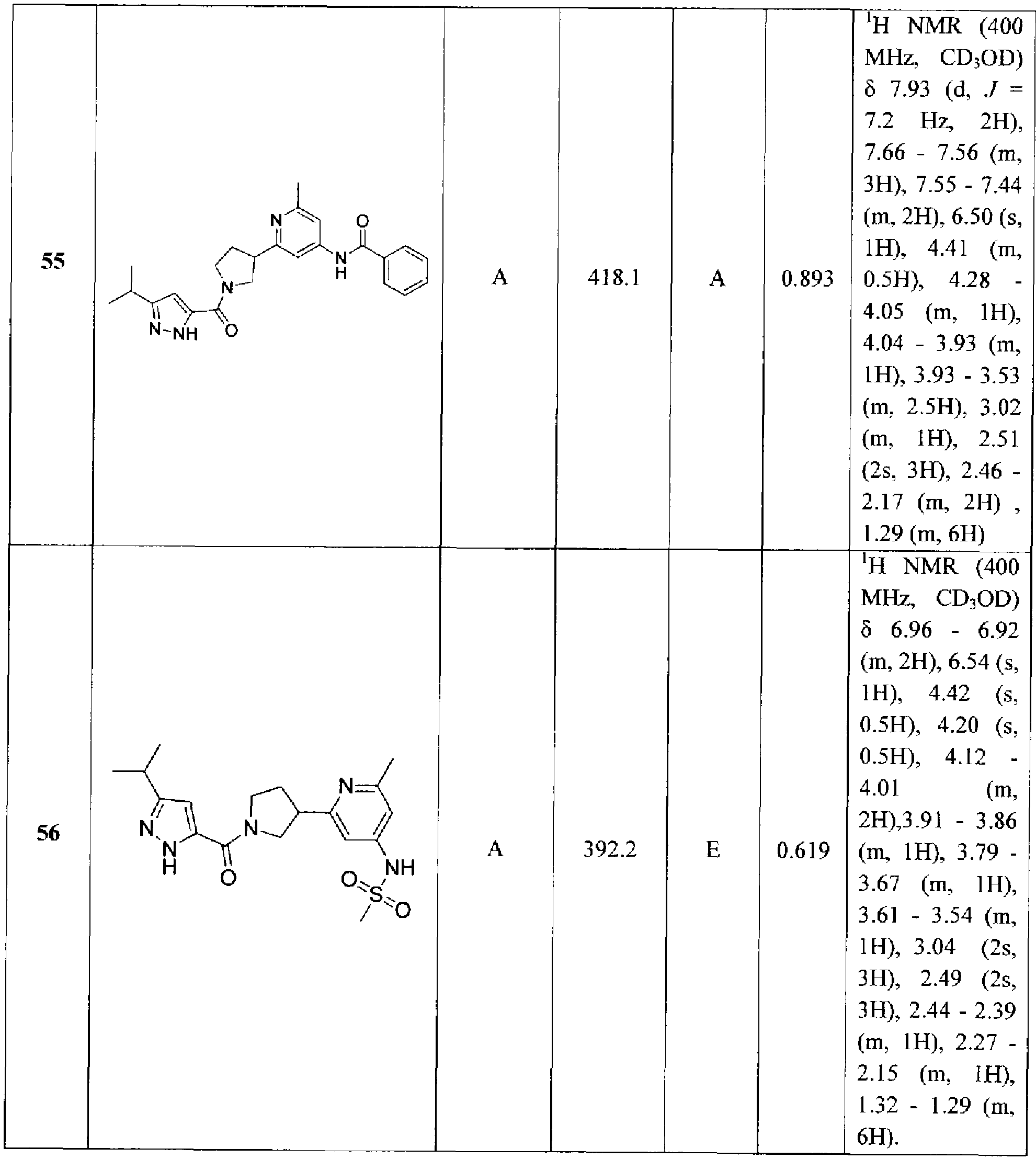 Figure imgf000126_0001