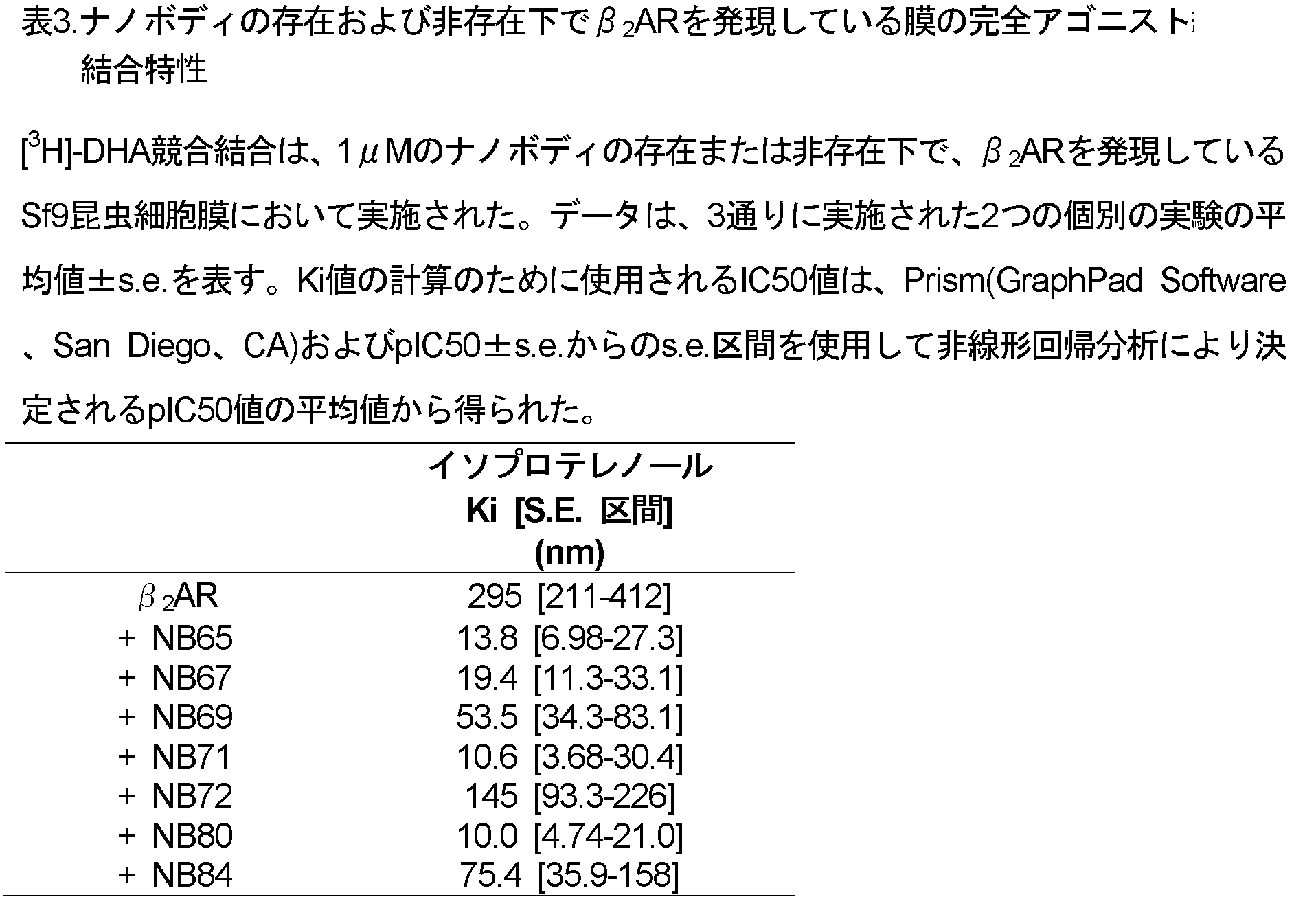 Figure 0007248637000004