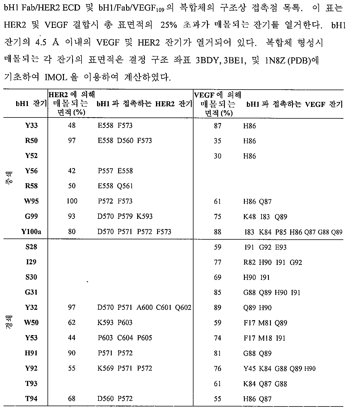 Figure 112011023860735-pct00010