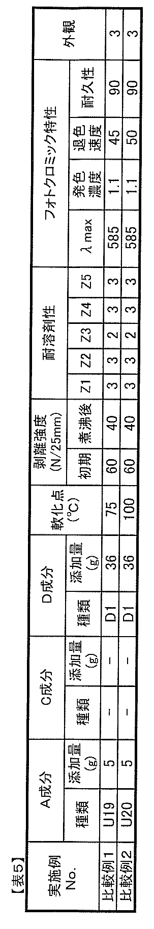 Figure JPOXMLDOC01-appb-T000019