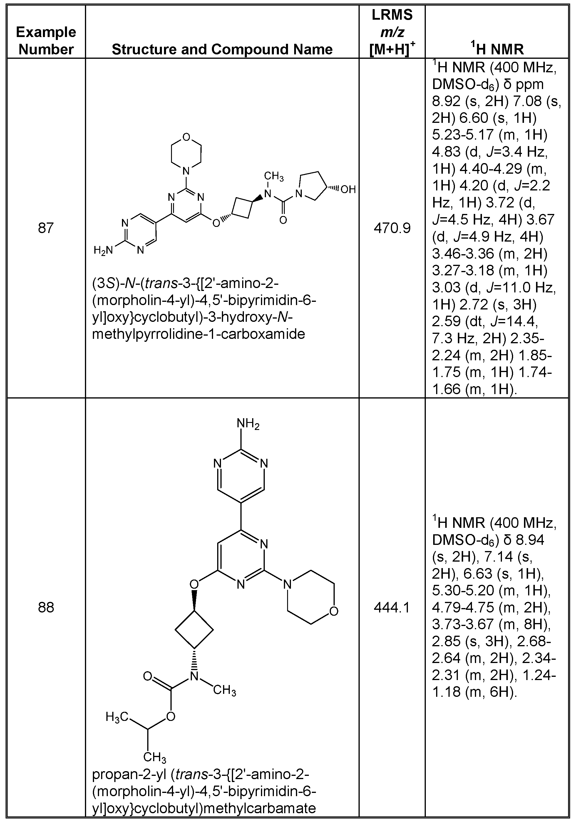 Figure imgf000140_0001