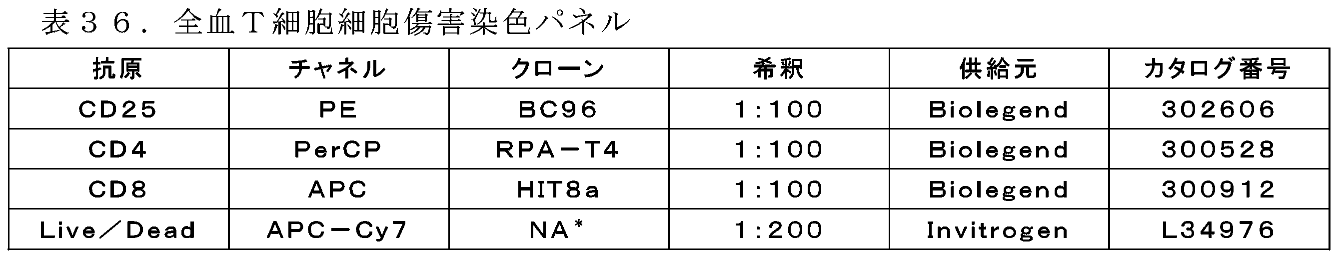 Figure 0007530299000052