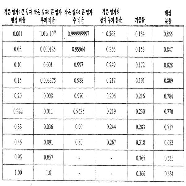 Figure 112016025372112-pct00001