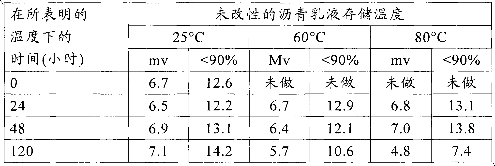 Figure A20088002051100501