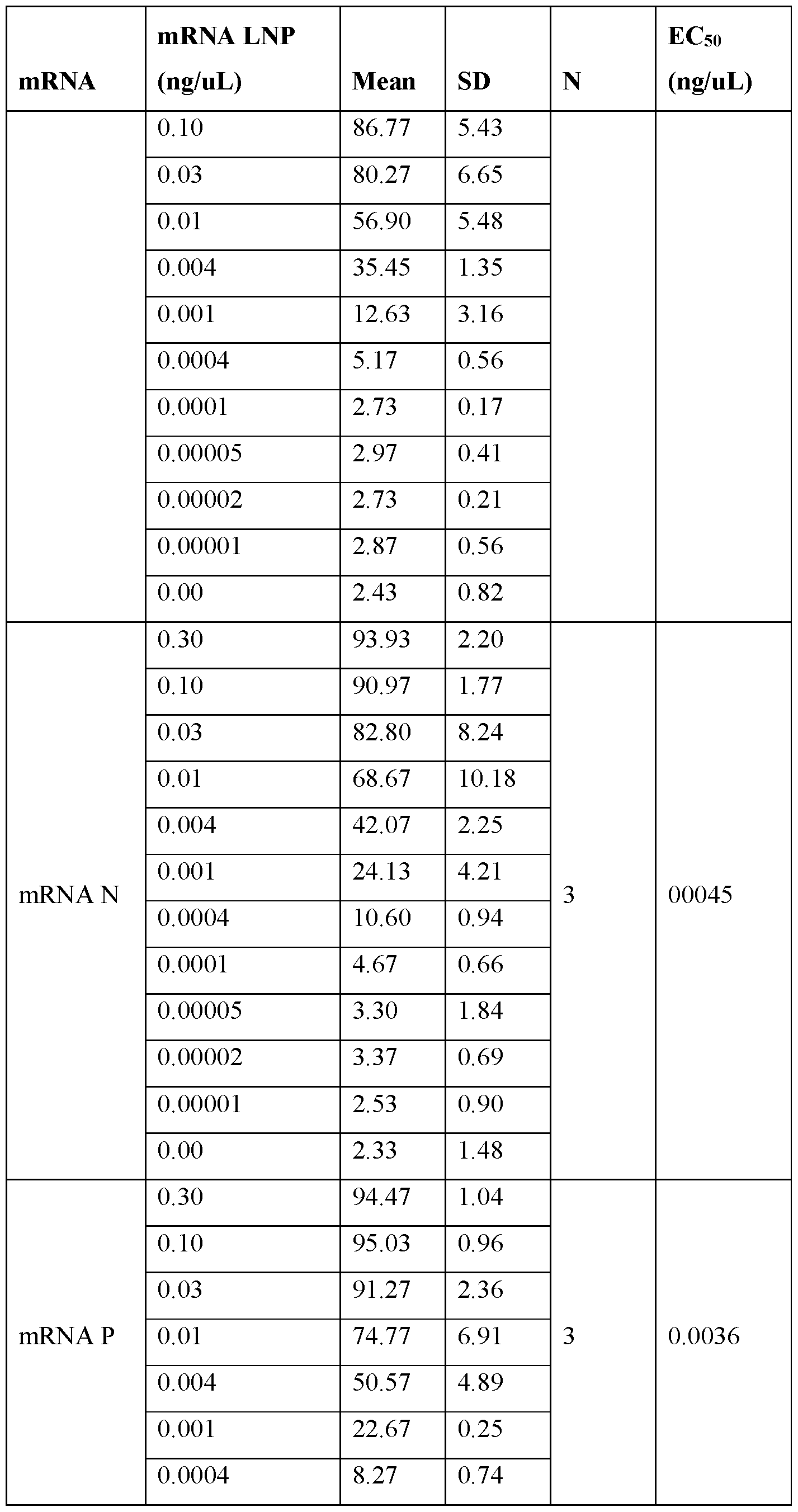 Figure imgf000235_0001