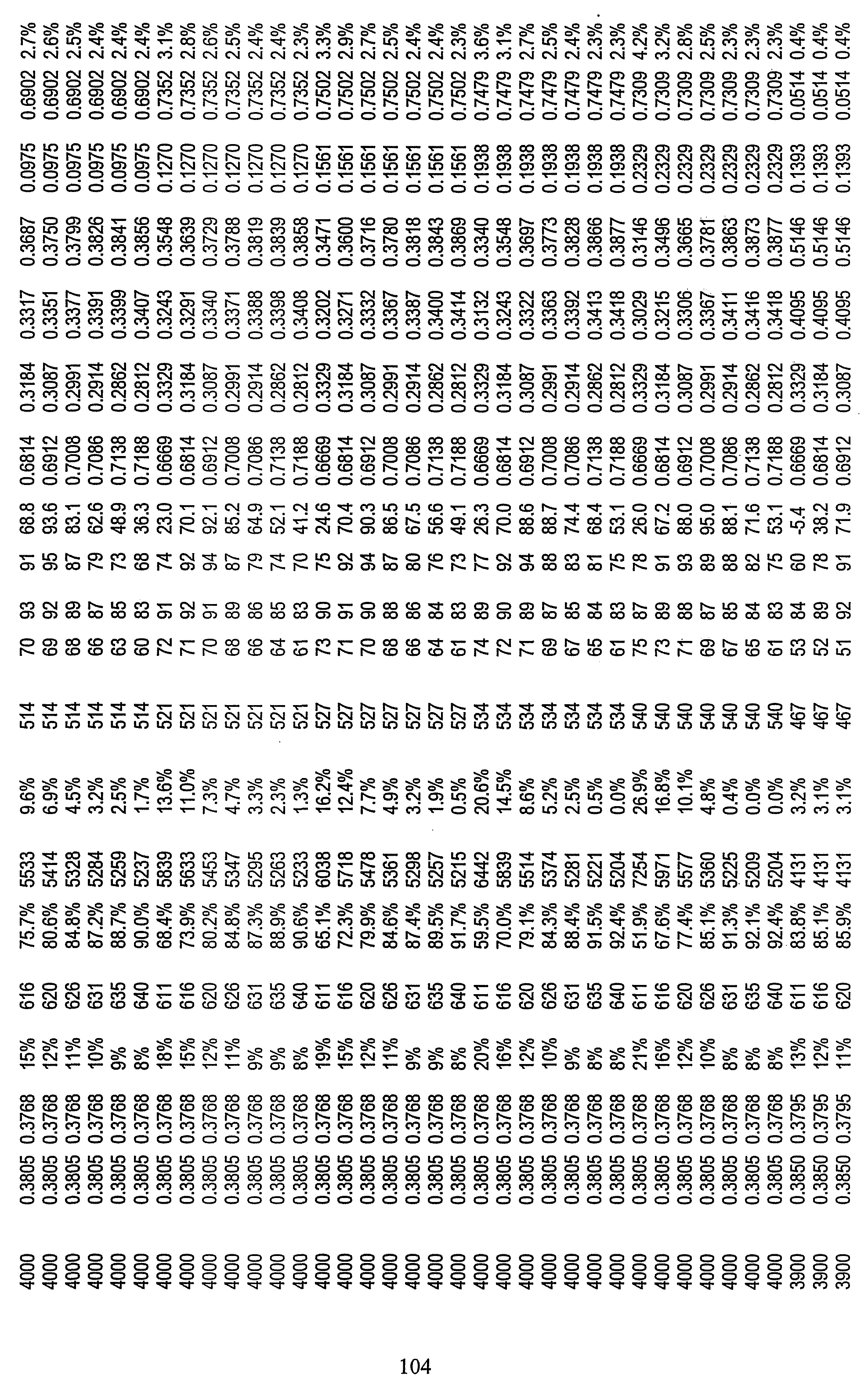 Figure imgf000105_0001