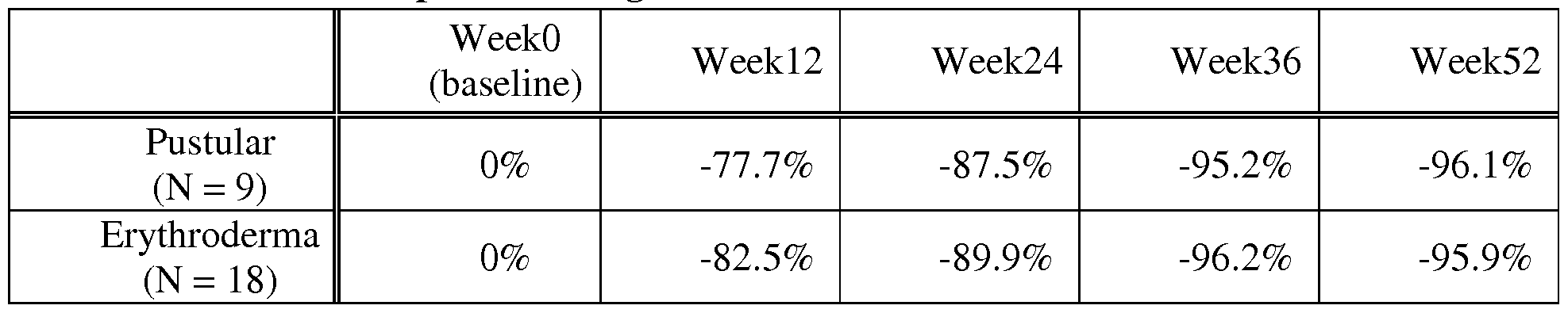 Figure imgf000054_0001
