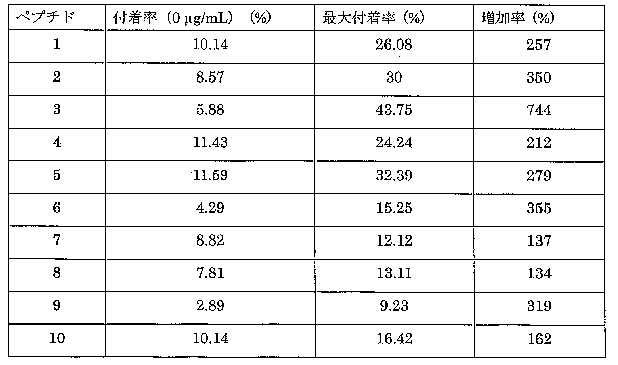 Figure 0007527559000013