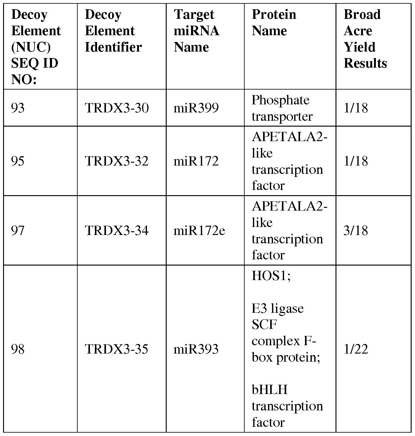 Figure imgf000058_0001