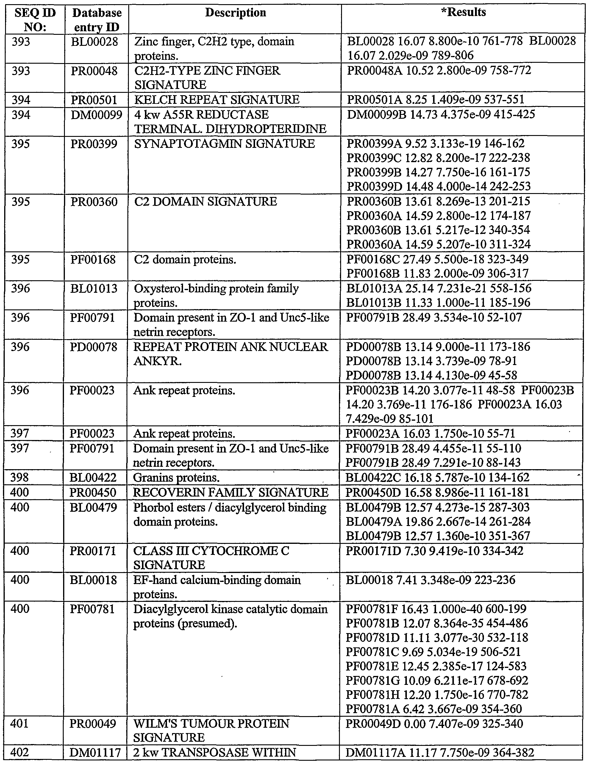 Figure imgf000221_0001