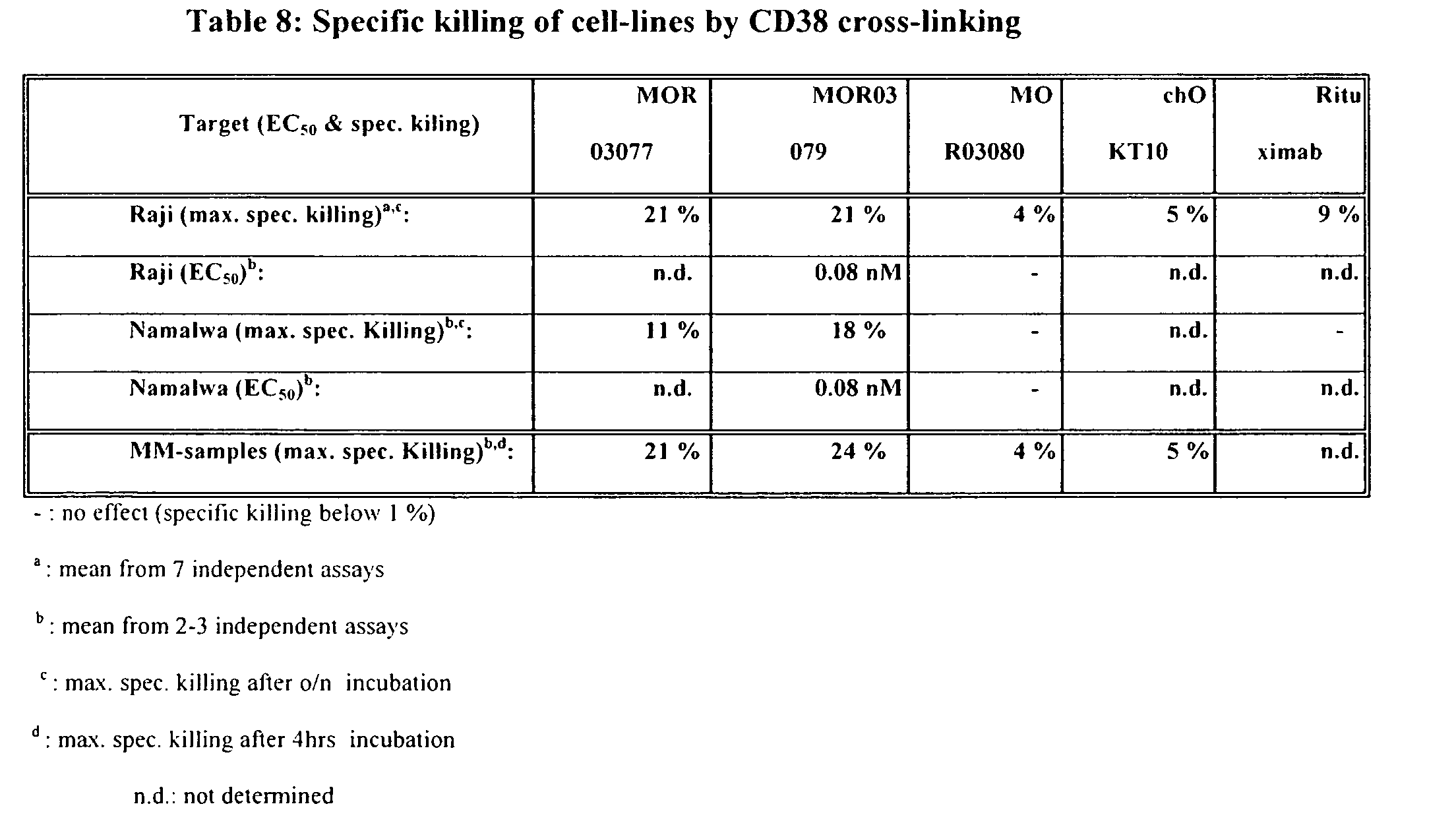 Figure imgf000068_0002