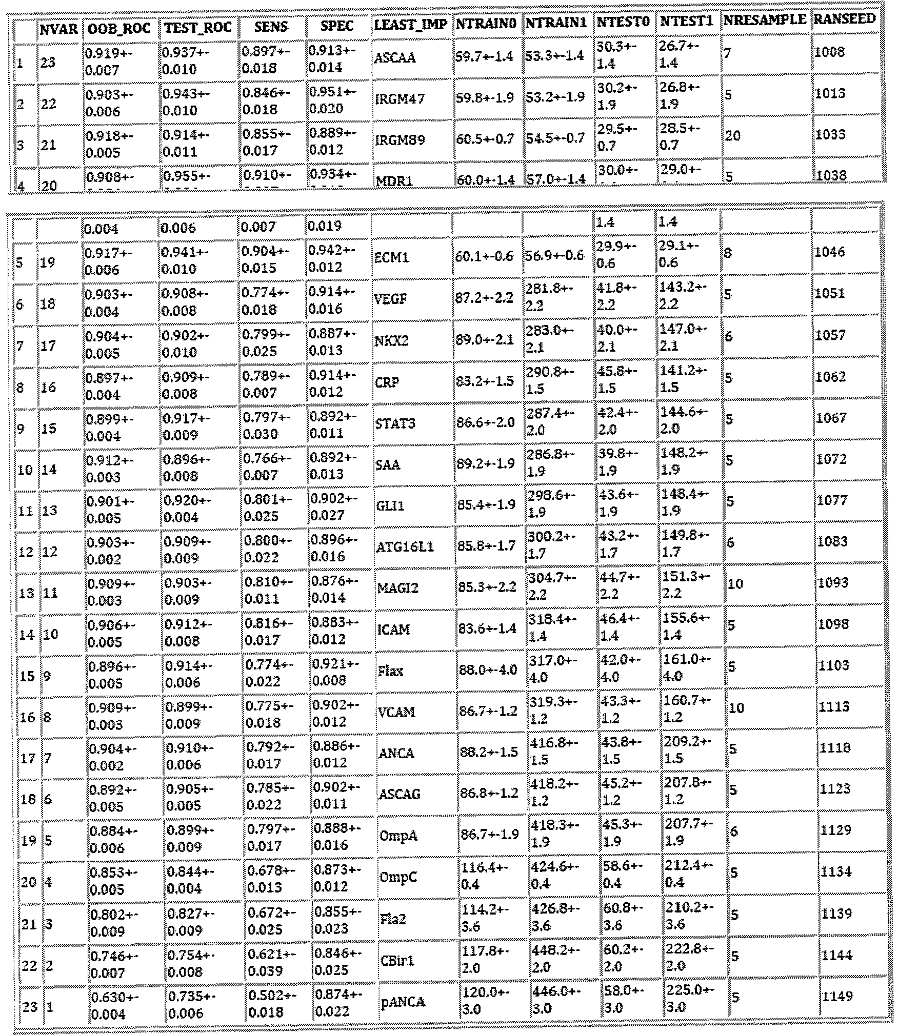 Figure imgf000118_0001