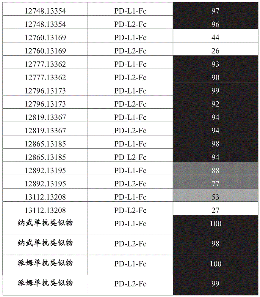 Figure GDA0003152722340000651