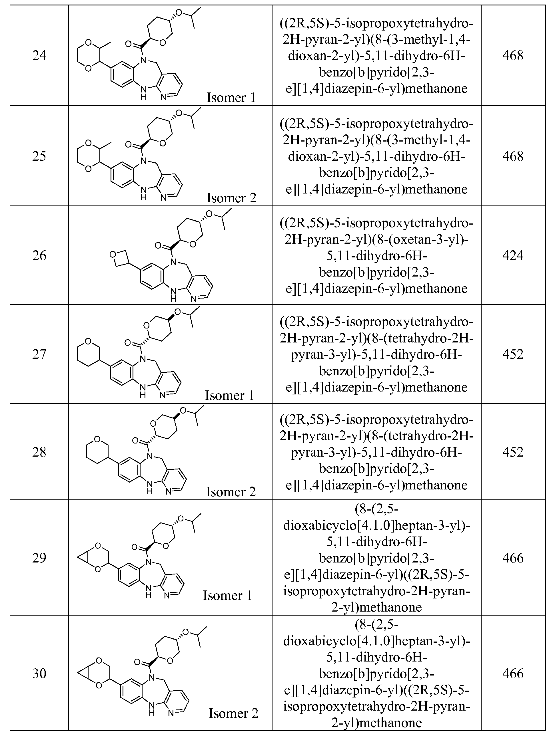 Figure imgf000150_0001