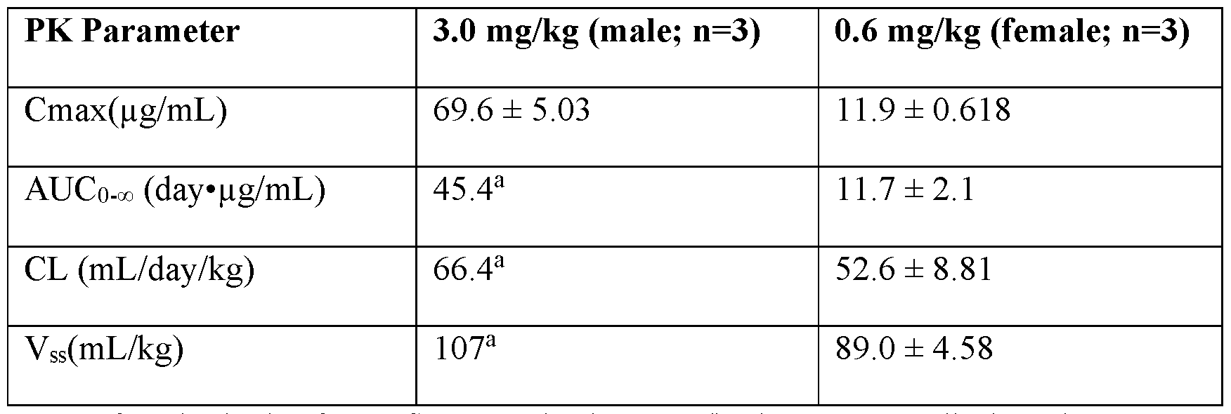 Figure imgf000112_0001