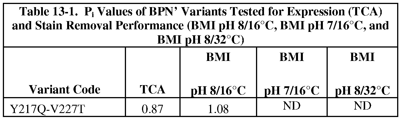 Figure imgf000324_0001