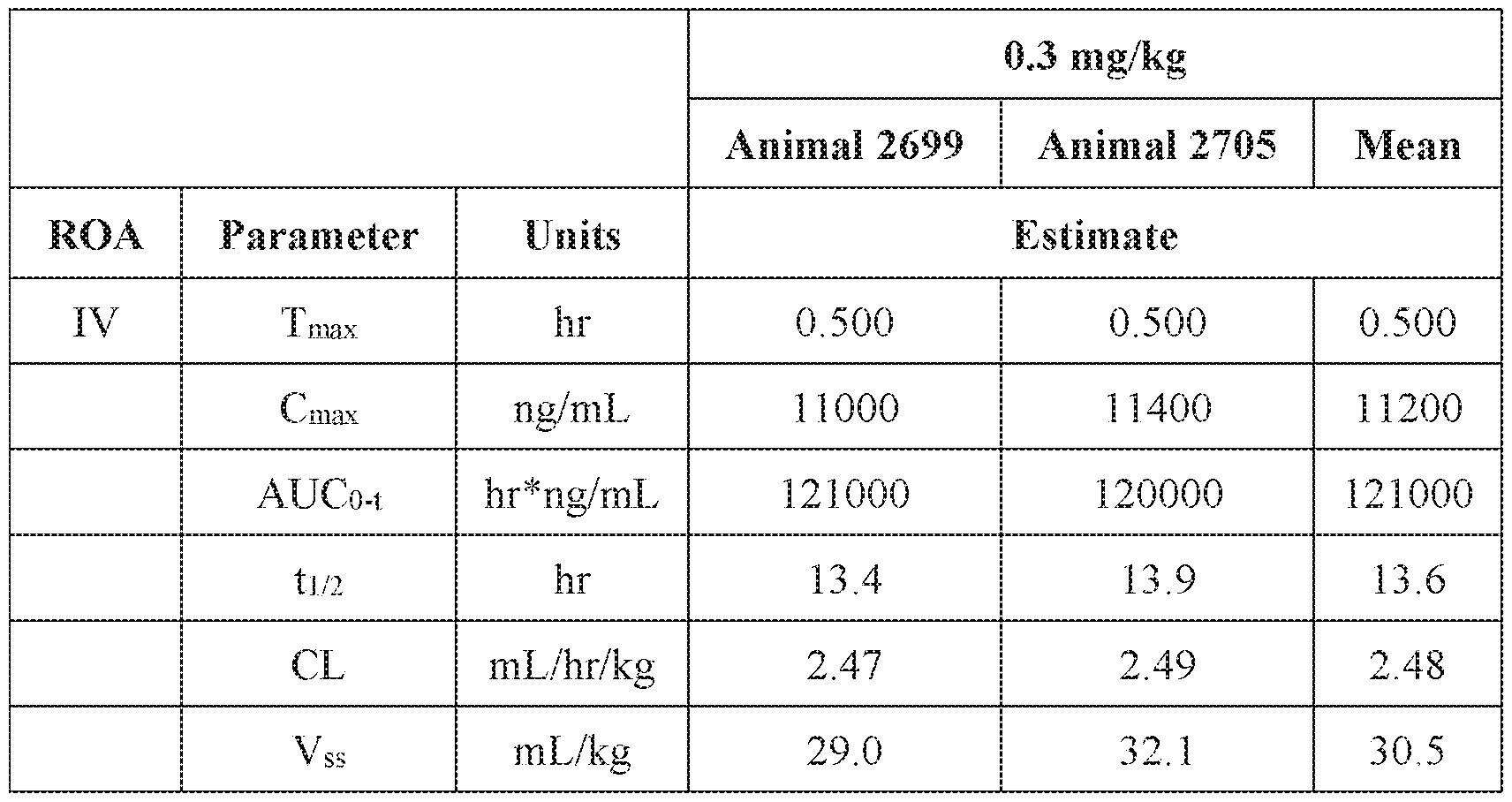 Figure imgf000278_0001