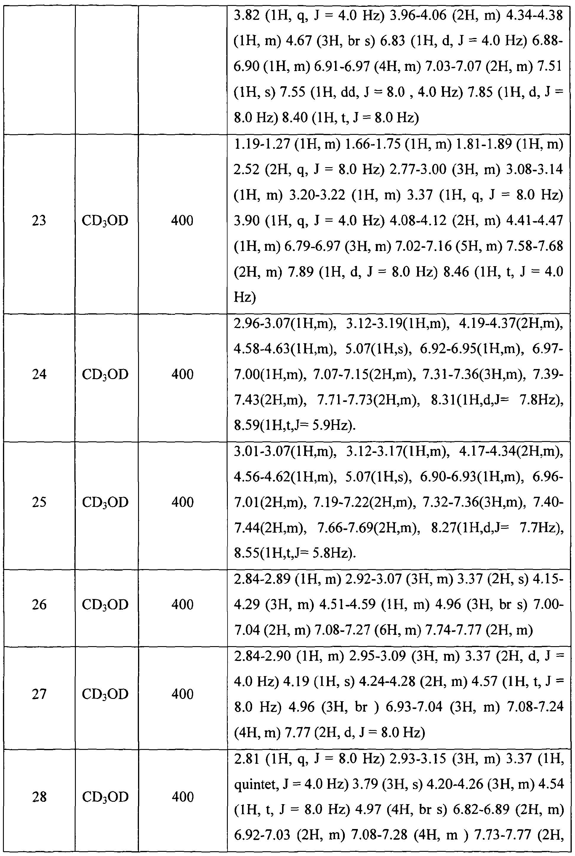 Figure imgf000088_0001