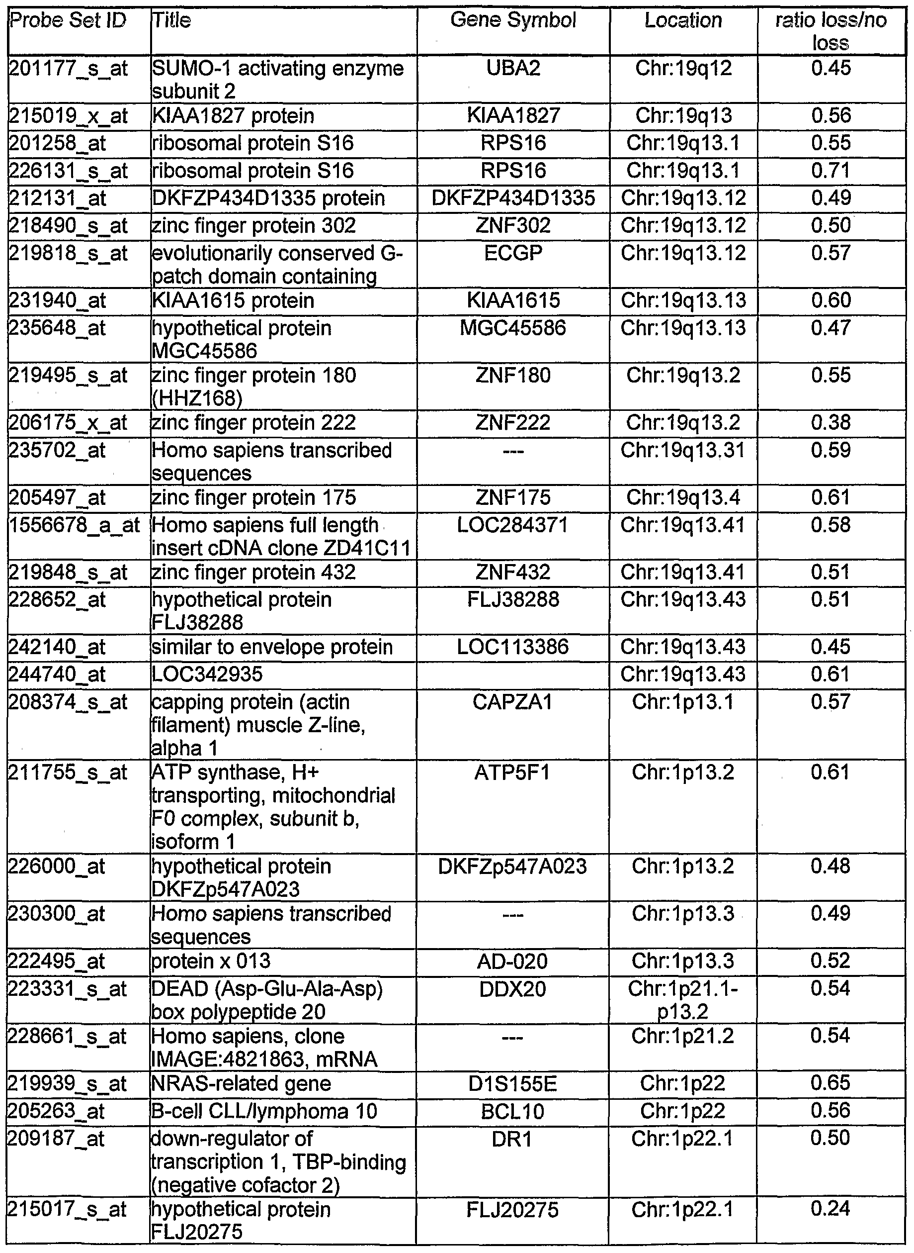 Figure imgf000078_0001