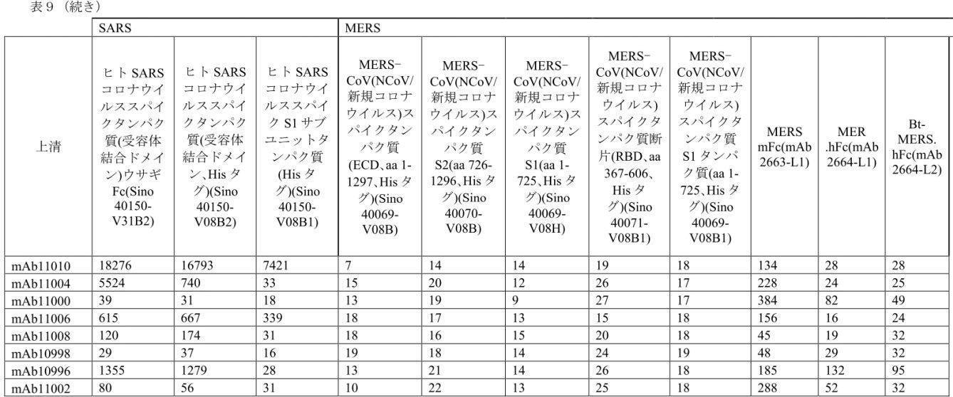 Figure 0007116256000038