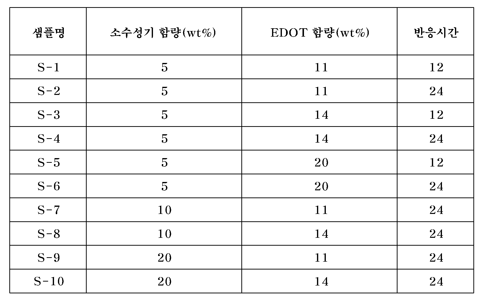 Figure 112006081593376-pat00026
