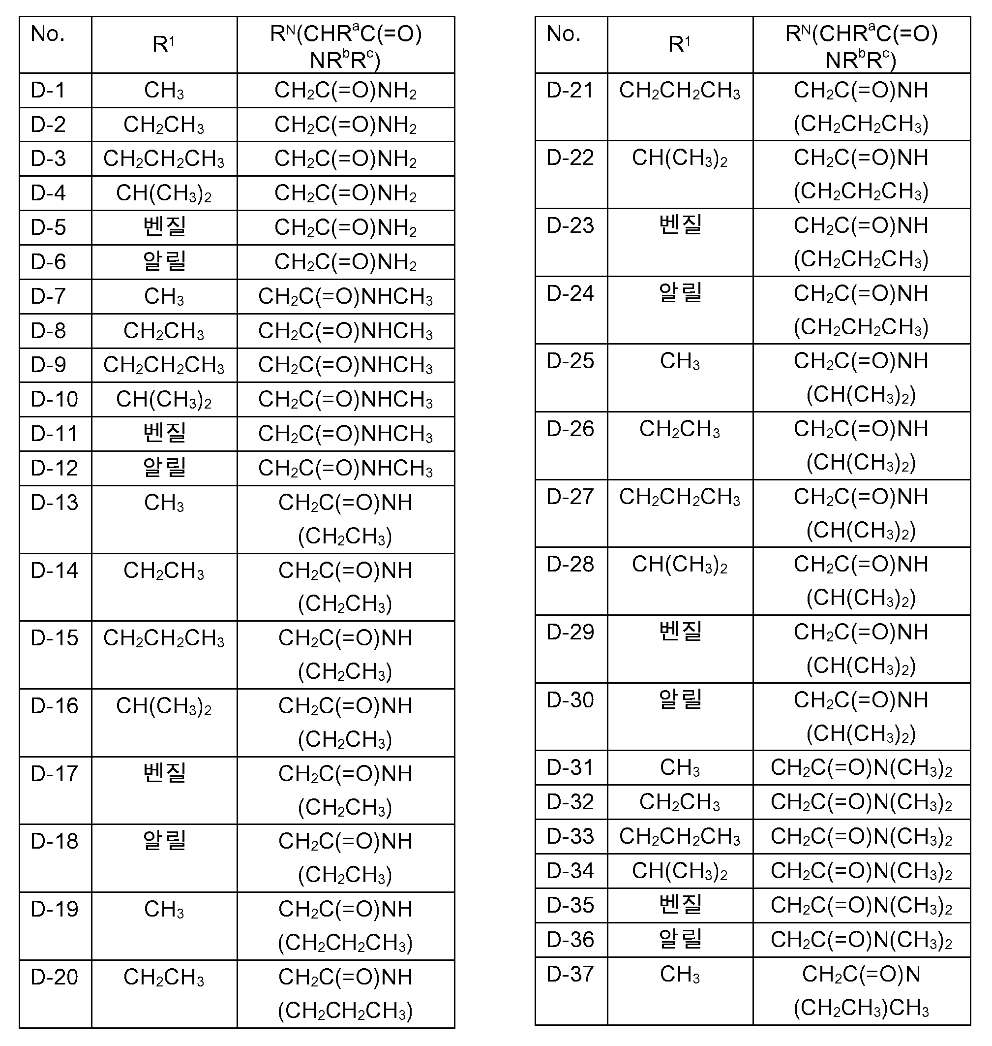 Figure 112020099017743-pct00028