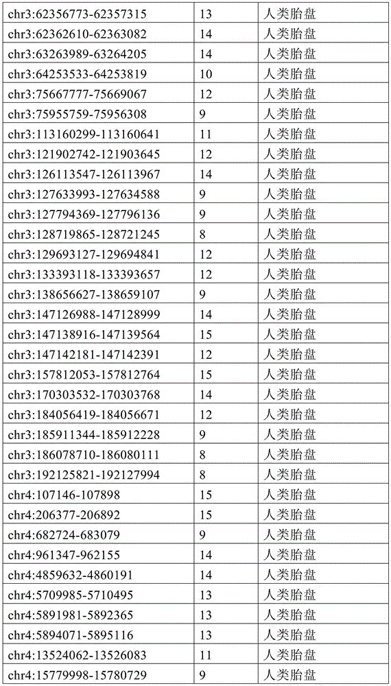 Figure BDA0002333669170000791