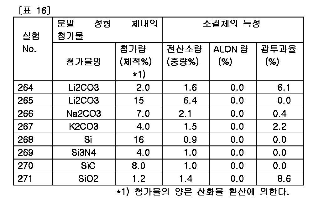 Figure 112005073619803-PCT00016
