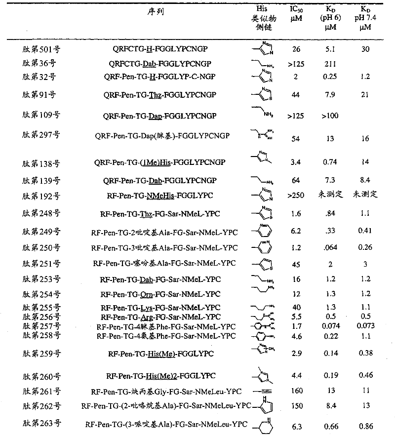 Figure GPA00001014004300731