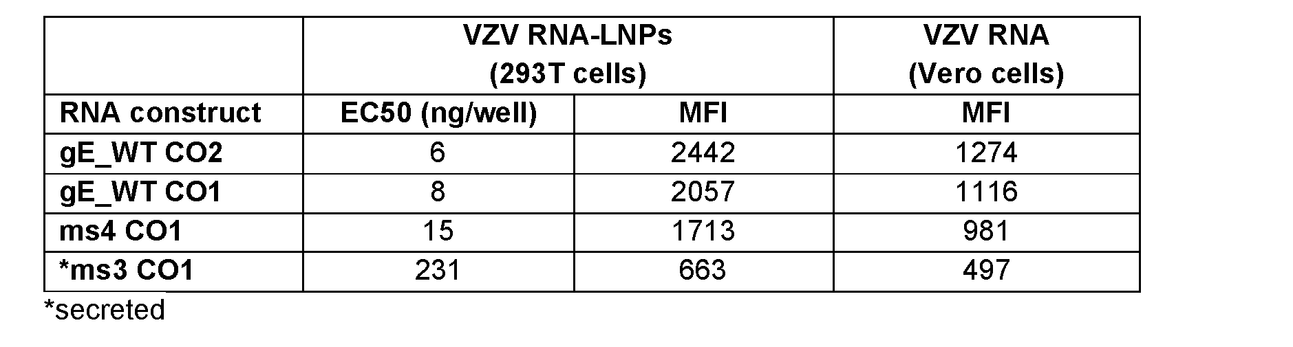 Figure imgf000152_0001