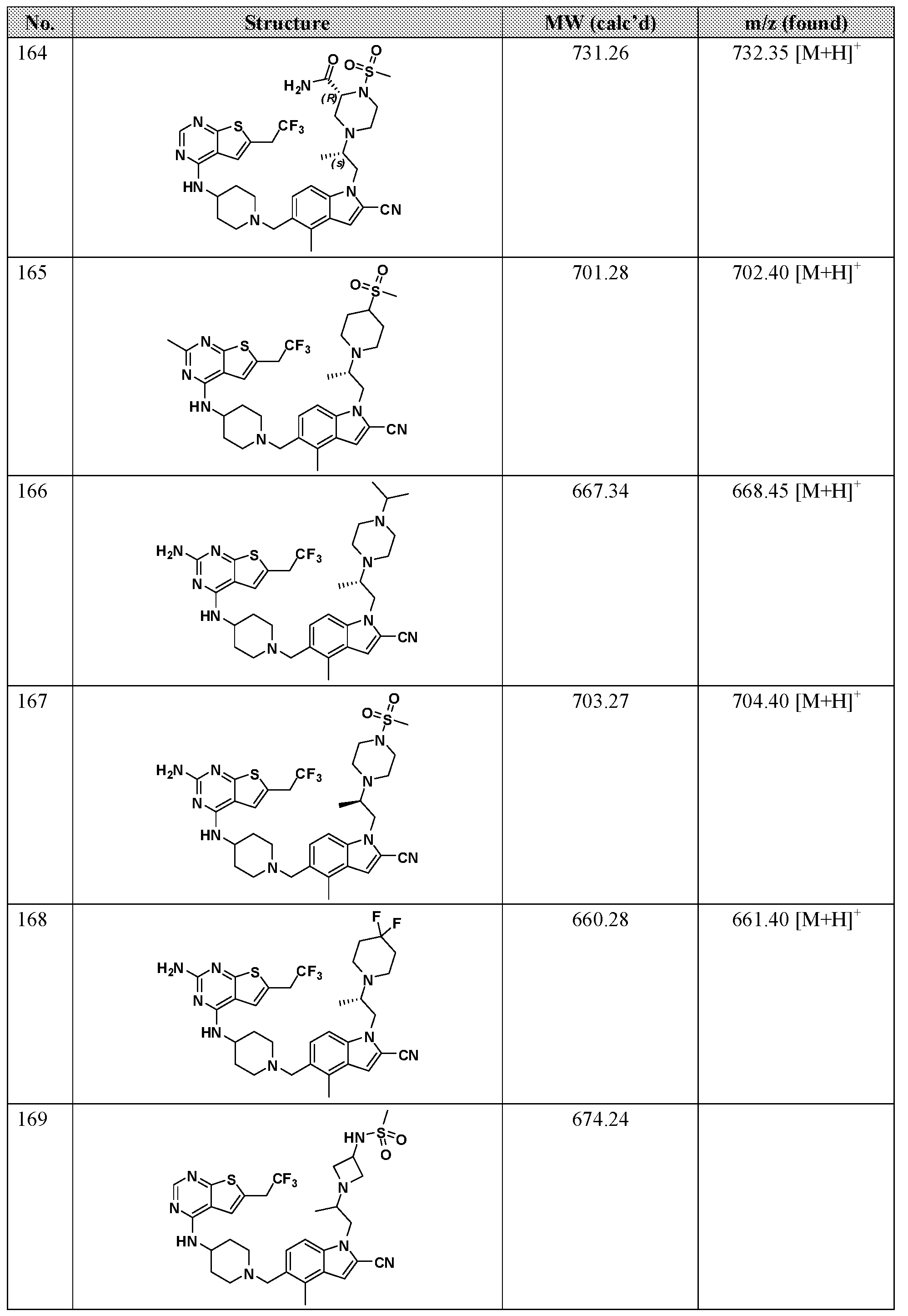 Figure imgf000107_0001