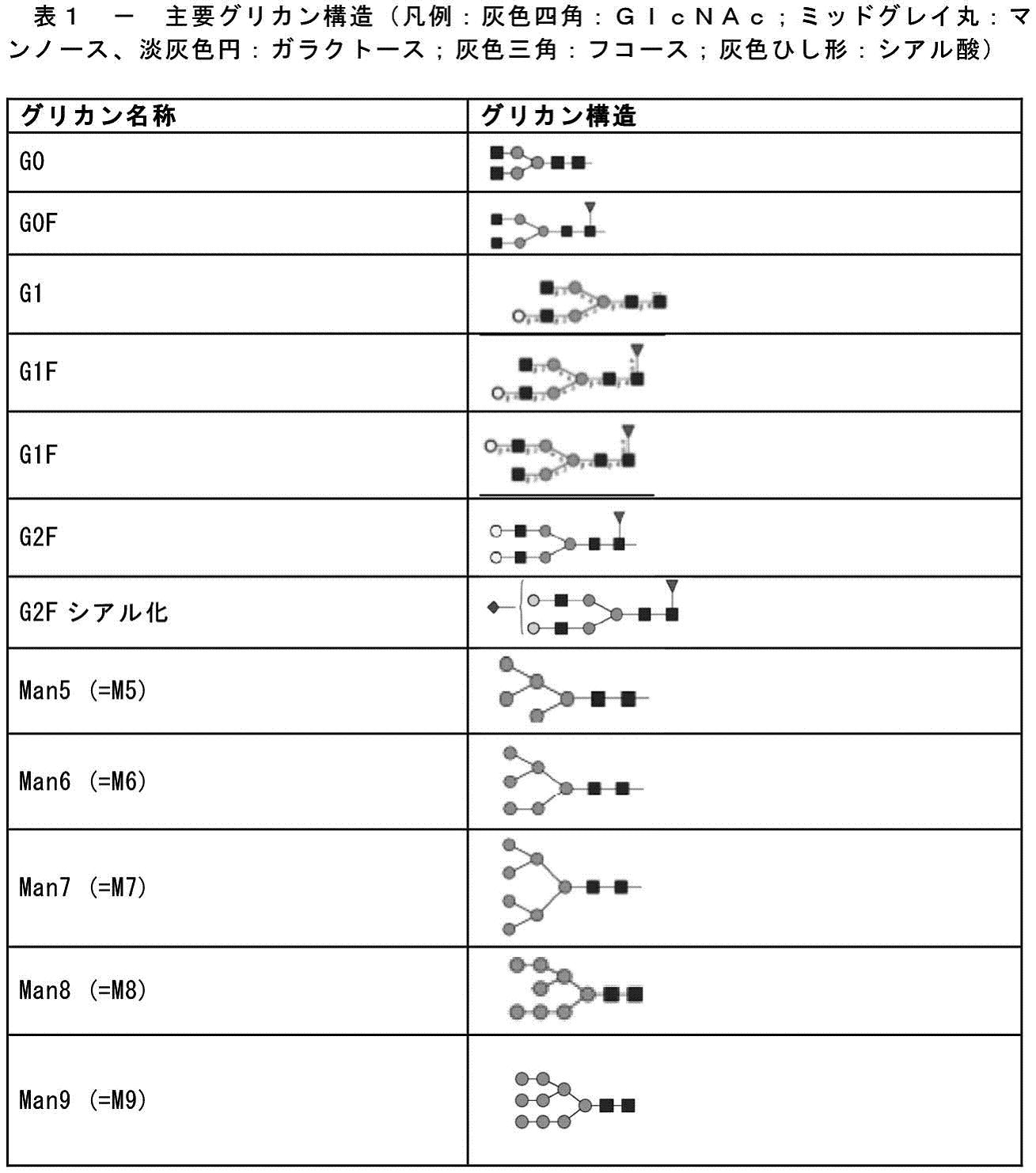 Figure 0007267284000001