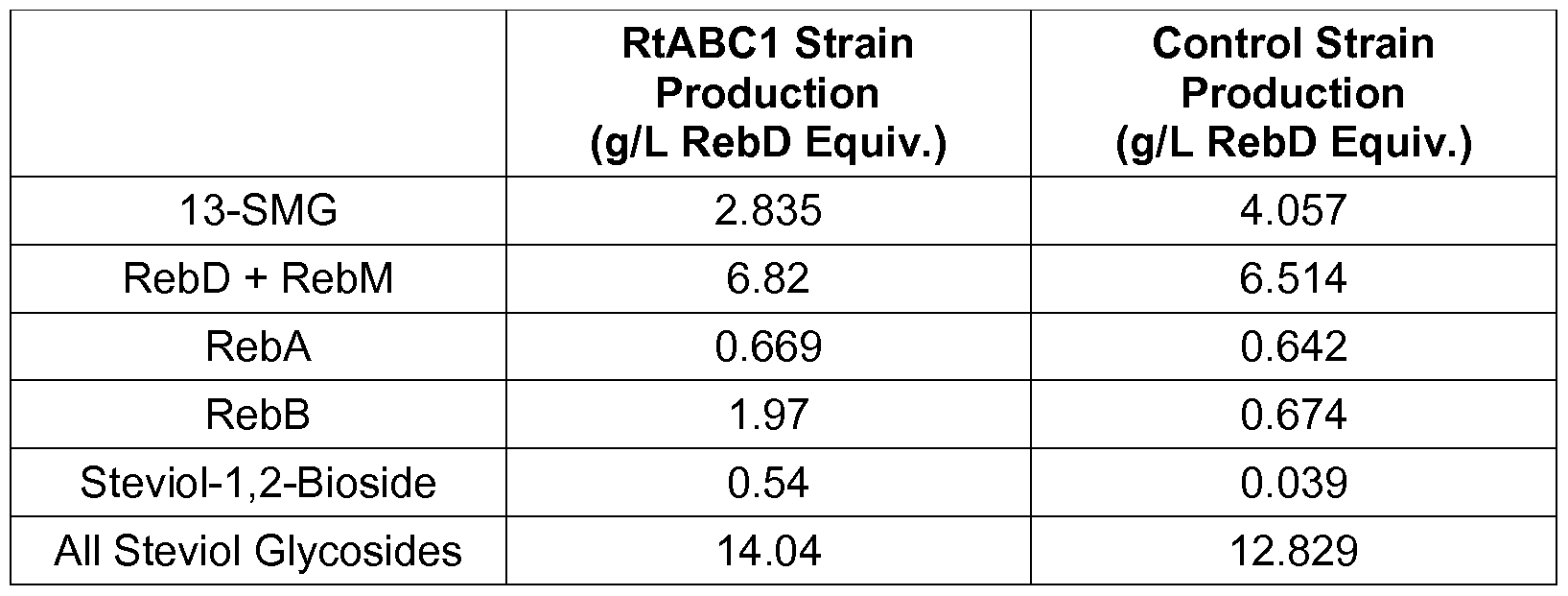 Figure imgf000093_0001