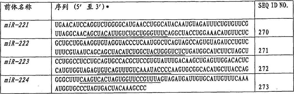 Figure BDA00002068447100221