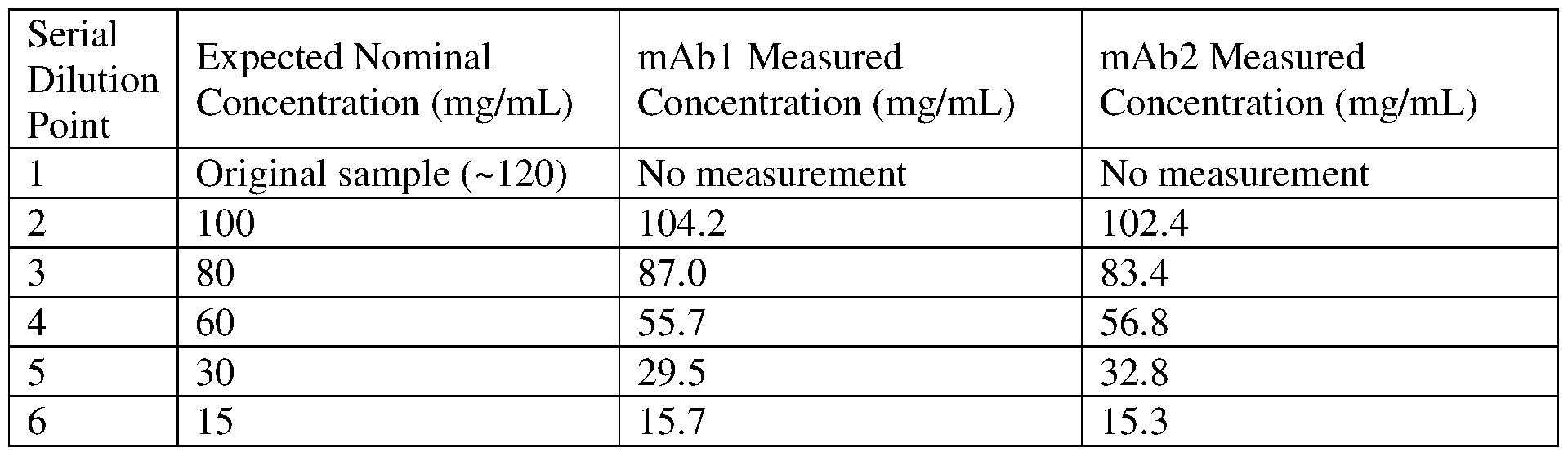Figure imgf000017_0001