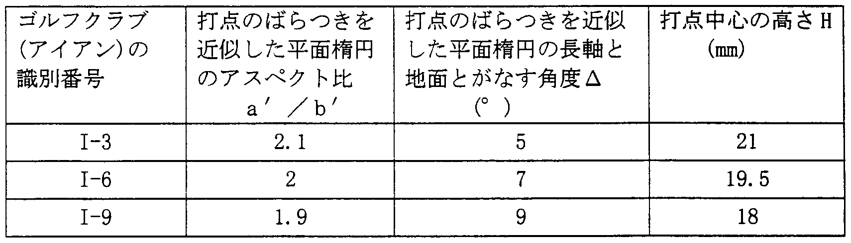 Figure imgf000021_0001