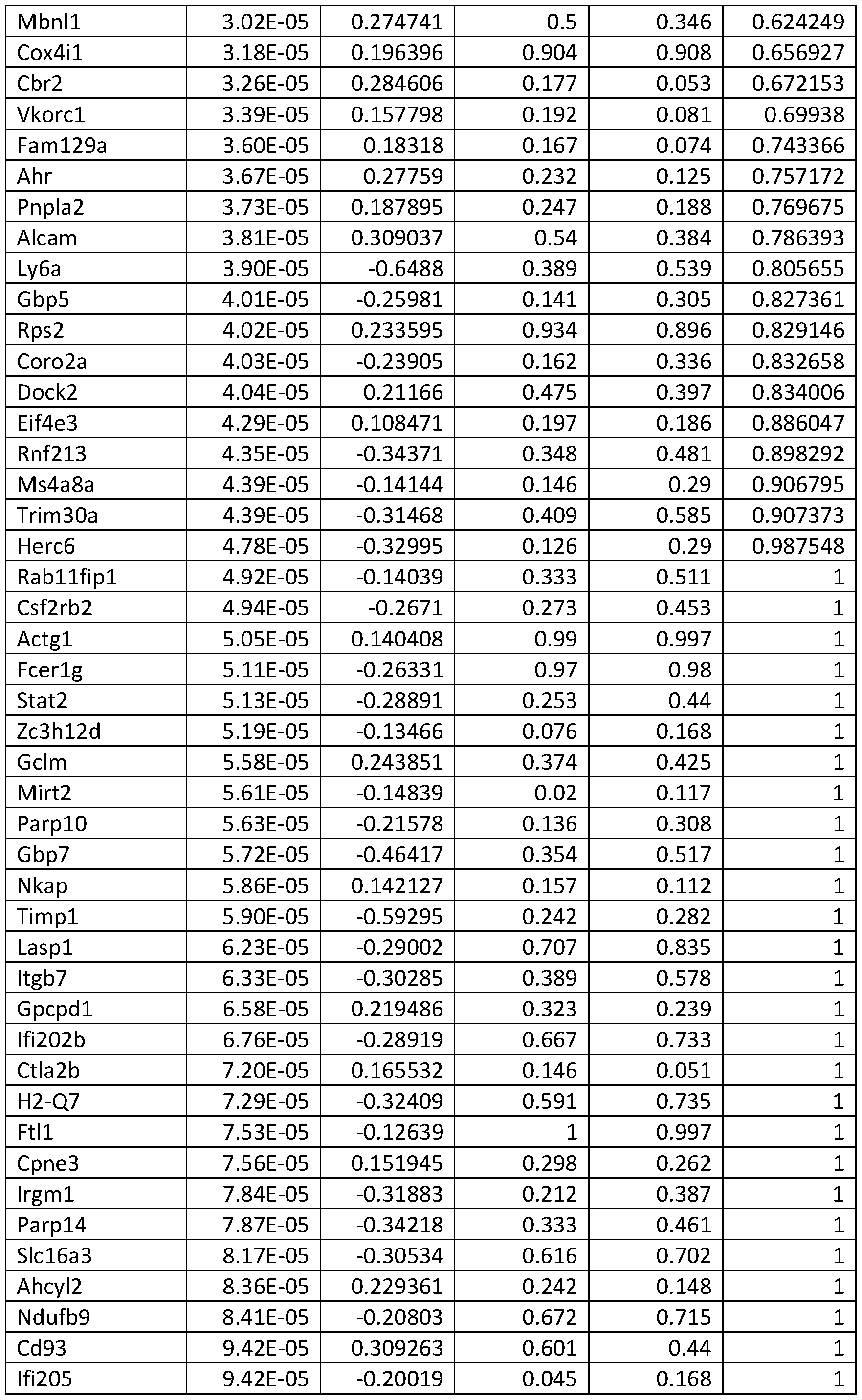 Figure imgf000160_0001