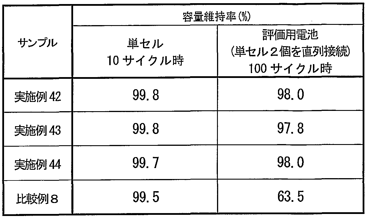 Figure imgf000059_0001