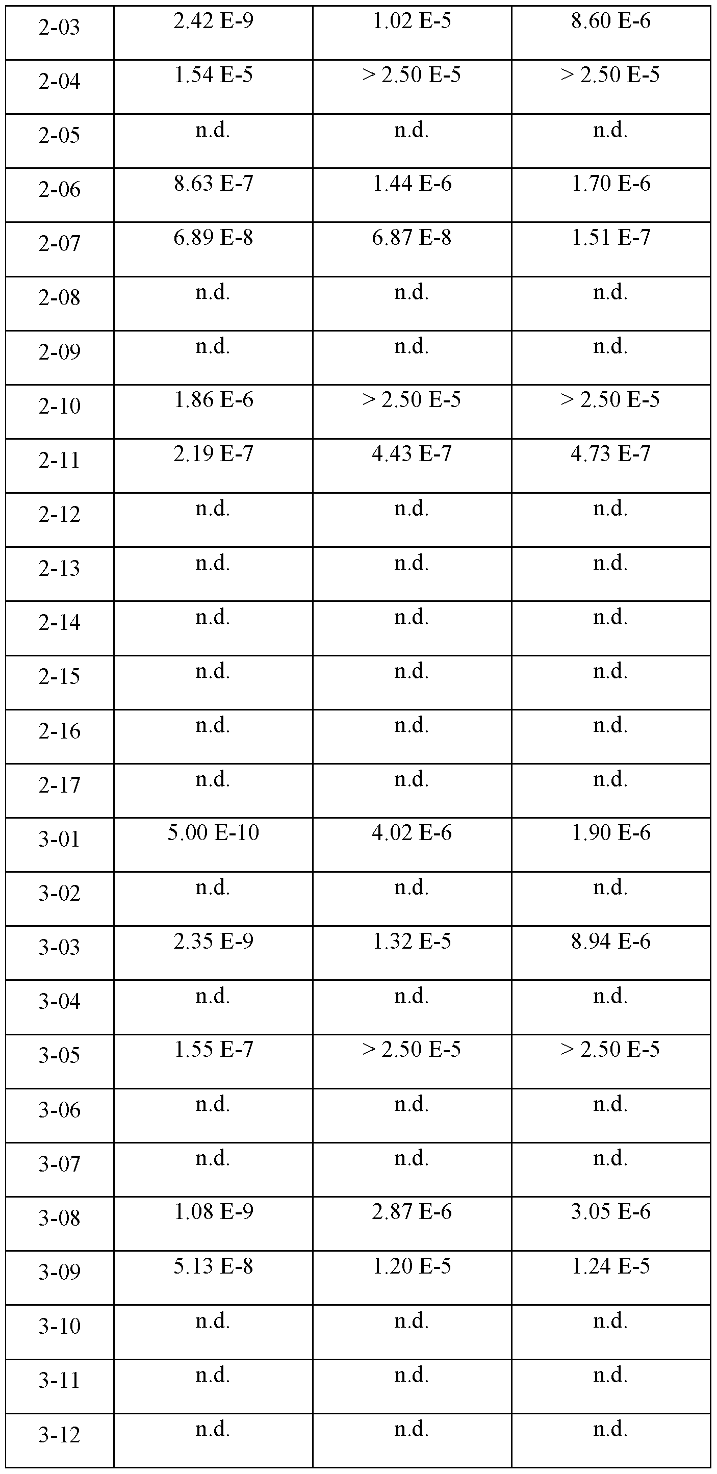 Figure imgf000405_0001