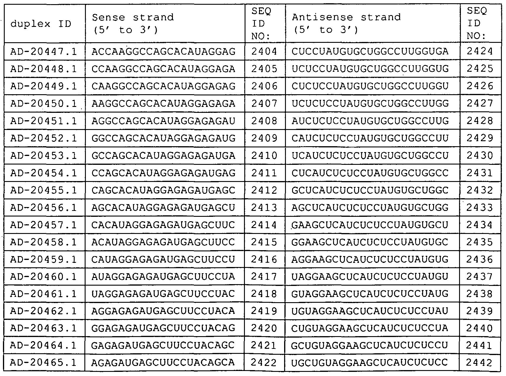 Figure imgf000152_0002