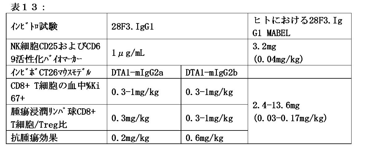 Figure 0007274426000078