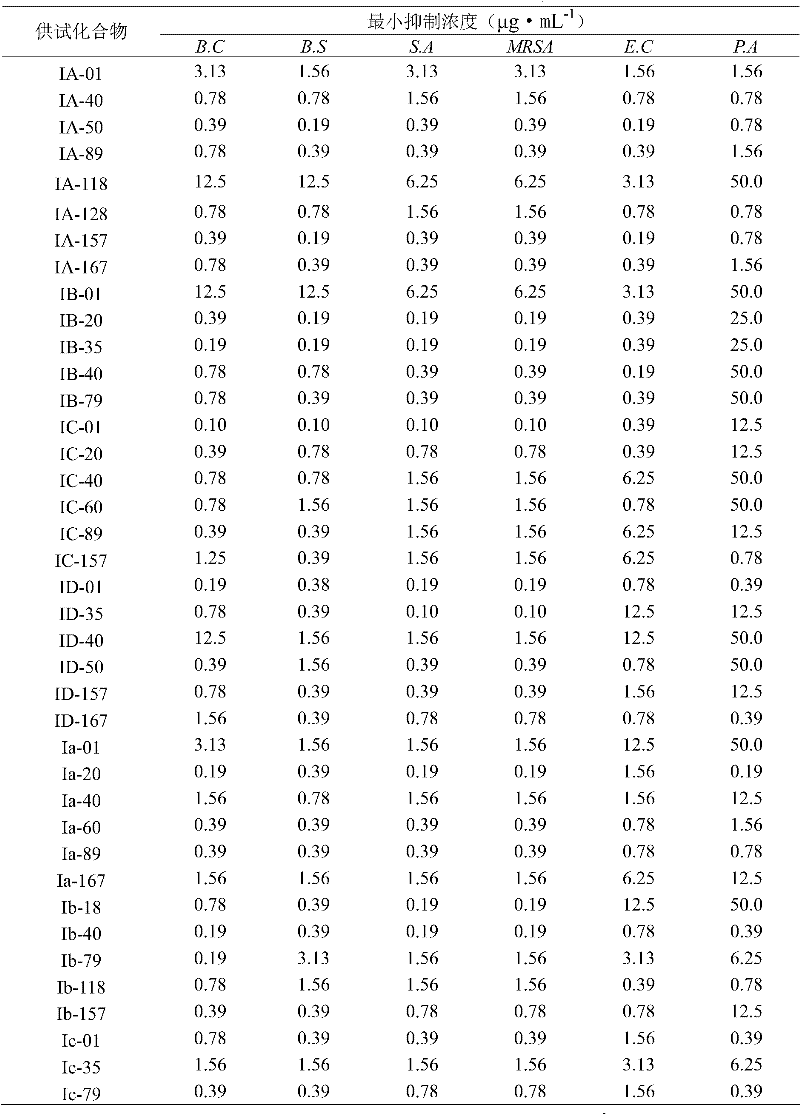 Figure BDA0000101810040000711