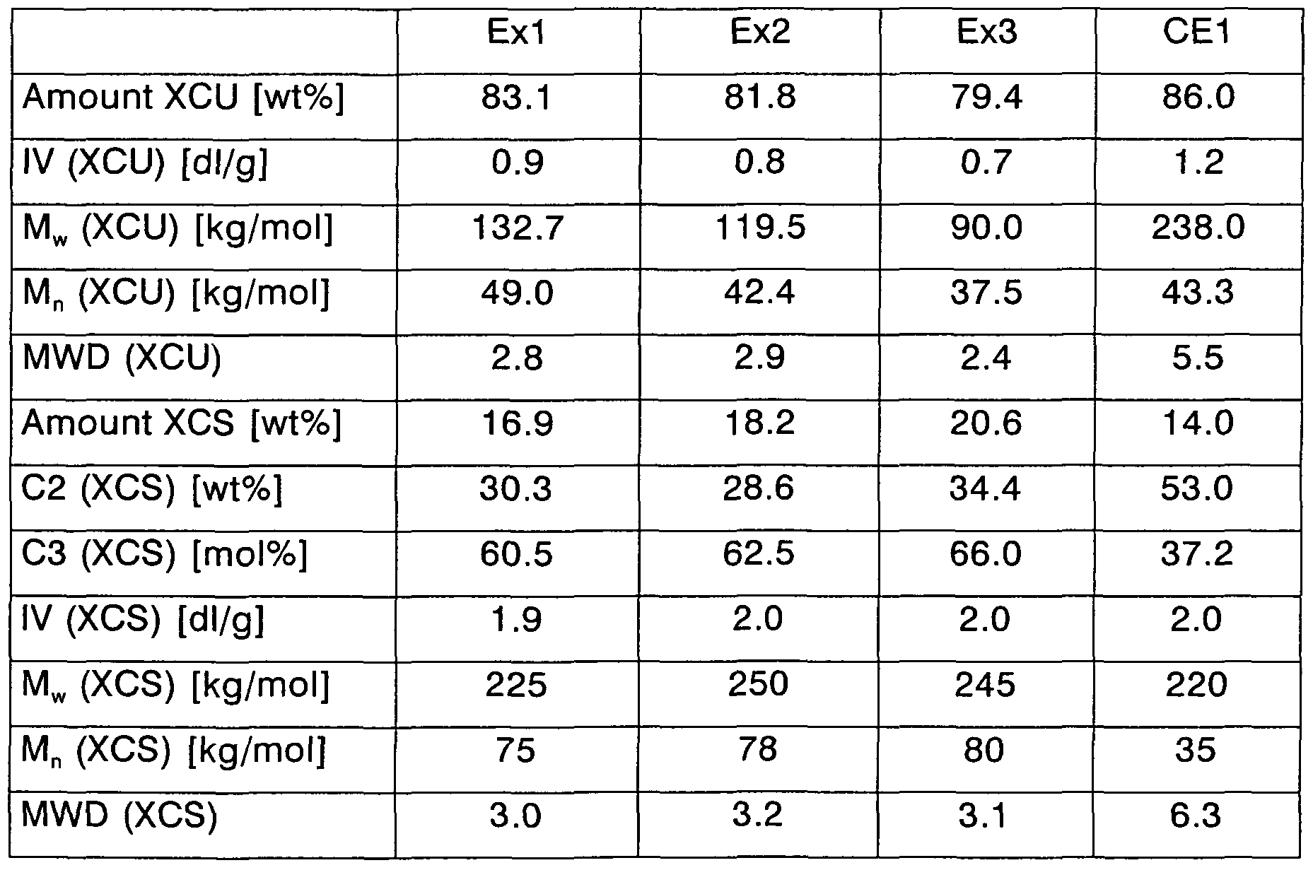 Figure imgf000028_0002