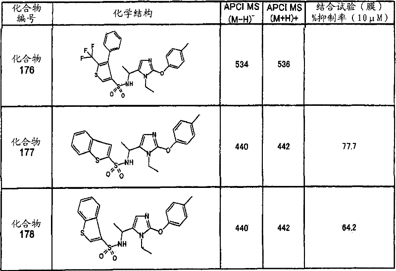 Figure G2007800124799D01091