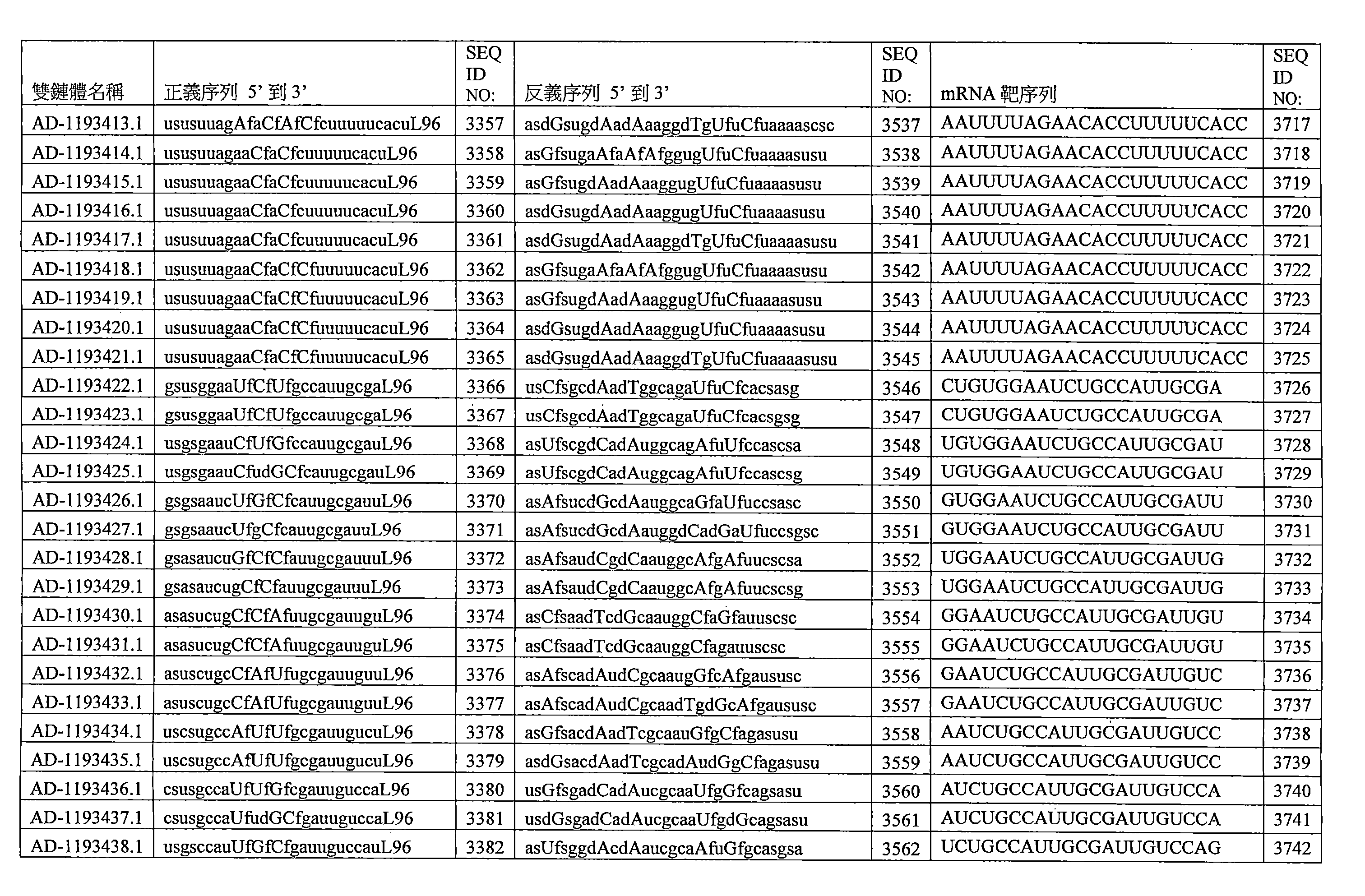 Figure 109144095-A0202-12-0310-215