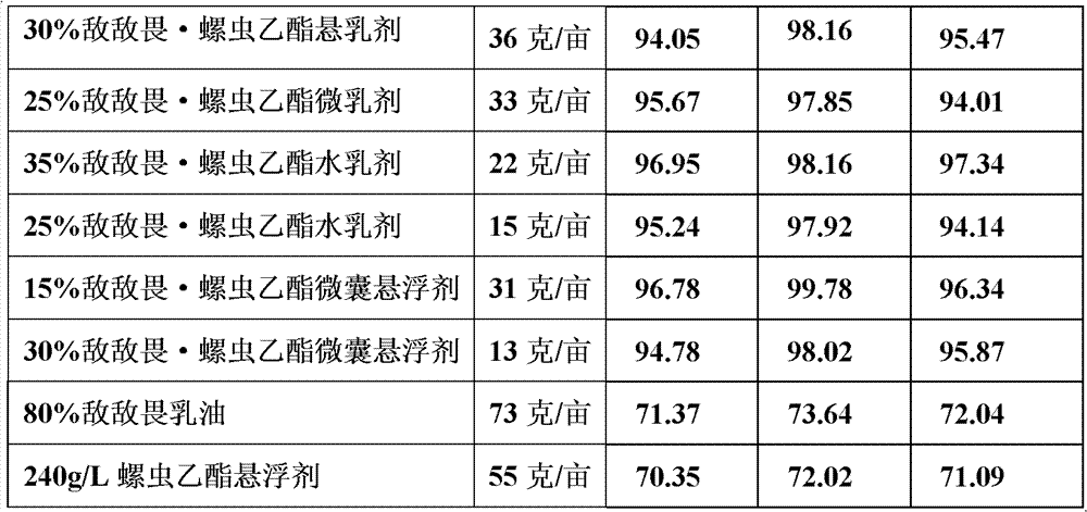 Figure BDA0000140421440000231