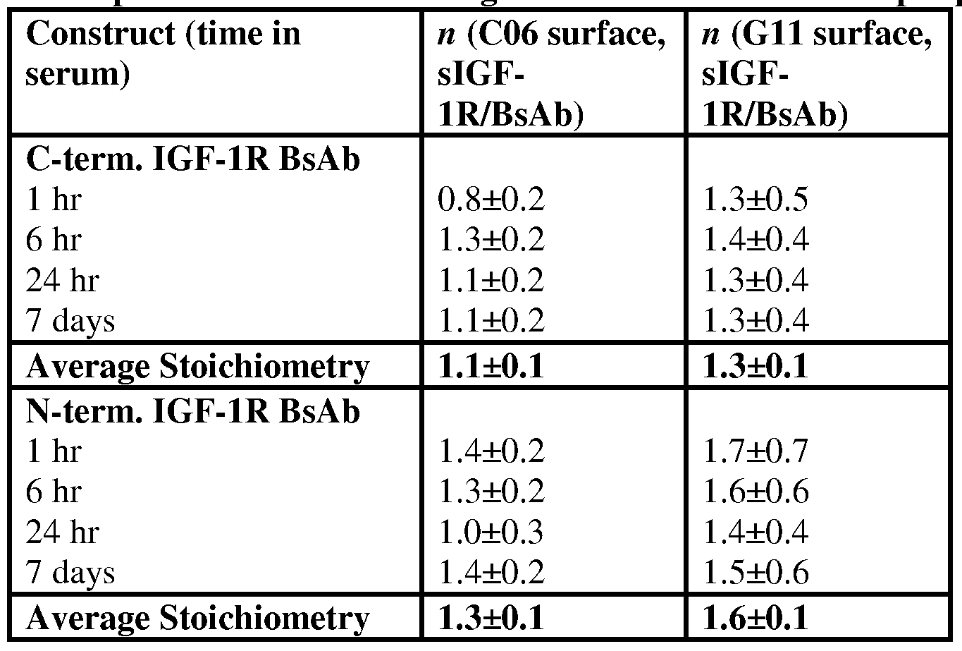 Figure imgf000282_0001